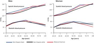 Read on to find out more. Arterial Pressure An Overview Sciencedirect Topics