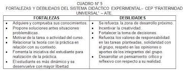 Una de las amenazas de una persona que desea comenzar su propio negocio podría ser la mala coyuntura económica por la que atraviesa su país. Fortalezas Y Debilidades De Una Persona En Una Entrevista De Trabajo Ejemplos Buscar Con Google Ahorrardinero Essay Confederate Free Resume