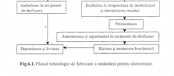 We did not find results for: Http Chimie Biologie Ubm Ro Cursuri 20on Line Giurgiulescu 20liviu Tehnologie 20lapte 20produse 20lactate Tehnologia 20produselor 20lactate Pdf