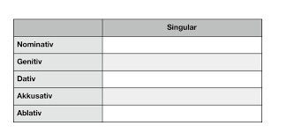 Qui Quae Quod Singular Diagram Quizlet