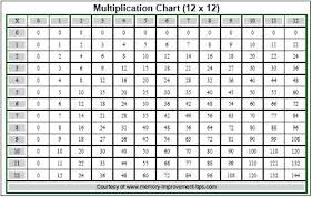 Times Table Coloring Sheets Highfiveholidays Com