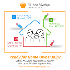 Could The Nc Home Advantage Mortgage Be Your Mortgage Match Home Matters Blog Pinterest Home Buying Home And Buying A New Home