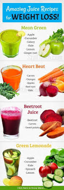 Pin On Weight Loss Foods