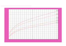 Weight For Age Weight Chart For Girls Birth To 2 Years