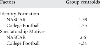 2 years ago2 years ago. Group Centroids On Discriminant Functions Download Table