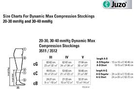 30 40 Mmhg Dynamic Knee Max Ff 5cm Silicone