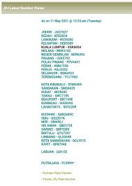 Plat besi umum digunakan sebagai bahan dasar bangunan yang membuat konstruksi struktur bangunannya semakin kokoh dan kuat. Result All Tender Number Plate Posts Facebook