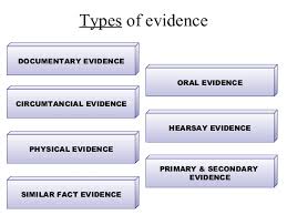 The evidence act 1950 (malay: Introduction To Evidence Law