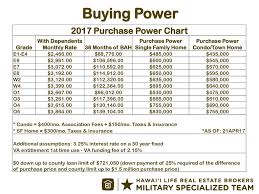 military veterans home buying guide ppt download