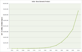 economy of india wikipedia