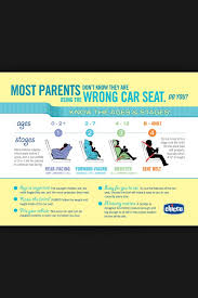 What Car Seat To Use At What Age Chicco Chart Baby