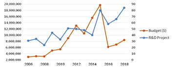 Updated country income classifications for the world bank's 2019 fiscal year are available here. Https Www Mdpi Com 2071 1050 12 18 7525 Pdf