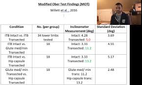 Image result for Ober Test