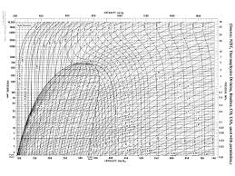 Mollier Diagram Methane Get Rid Of Wiring Diagram Problem