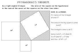 The Pythagorean Theorem