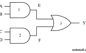 Ada tujuh gerbang logika yaitu and or inverter nand nor exclusive or xor dan exclusive nor xnor. 107 Contoh Soal Gerbang Logika Dasar Pdf Penjelasan Dikdasmen