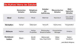 We would like to show you a description here but the site won't allow us. Future Mind Kolumne Matthias Horx