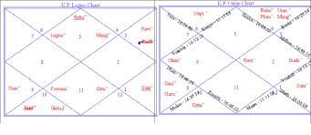 Bhav Chalit Chart Diagrammatical Representation