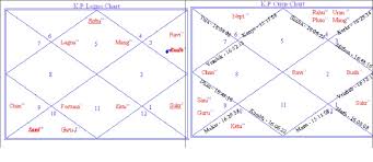 bhav chalit chart diagrammatical representation