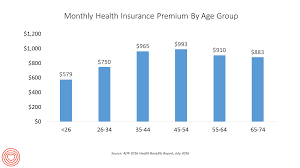 Would aca subsidies lower your health insurance premiums? Healthpopuli Com