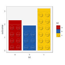 Ggplot With Brickr Brickr