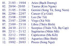 Kết quả hình ảnh cho anh 12 cung hoàng đạo