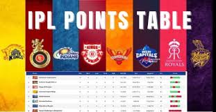 Pin On Ipl
