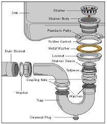 Greenwich plumbers takes pride in our team. 43 Basic Plumbing Ideas Plumbing Diy Plumbing Bathroom Plumbing
