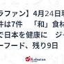 【クラファン】4月24日現在、開示案件は7件 「和」食材の加工食品で日本を健康に ジャパンエナジーフード、残り9日 | 経済