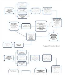 Workflow Chart Template 9 Free Word Pdf Documents