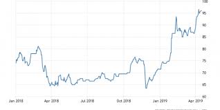 Iron Ore Platts Price Today Iron Ore 62 Fe Simurgh Iron