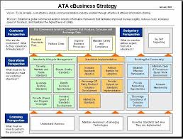 Google Image Result For Http Www Ataebiz Org Vision Strategymap 2007 02 Jpg Strategy Map Strategies Business Strategy