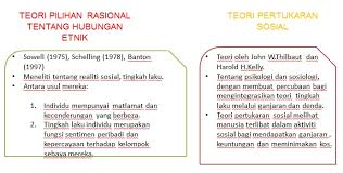 2 3.2 kerangka konsep kerangka konsep penelitian pengetahuan, sikap dan tindakan penderita tb paru. Teori Pilihan Rasional Tentang Hubungan Etnik Malaukuit