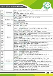 Tesnya okelah, ga terlalu susah imo. Malaysia Ikut Jam Adzan Indonesis Https Www Astroawani Com Berita Malaysia Ini Langkah Yang Perlu Pelajar Lakukan Untuk Proses Pulang Ke Rumah Masing Masing 240948 2020 04 30t23 38 46 000z