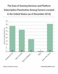 2019 Video Game Industry Statistics Trends Data The