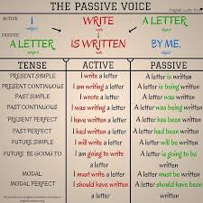 esl efl grammar the passive voice english grammar