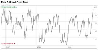 The C Fund Roars To New All Time Highs