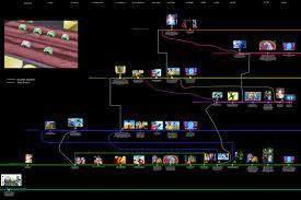 These are all the timelines shown in dragon ball up to super based on toei's official charts from dbs and also in daizenshuu 7. Dragon Ball Timelines Explained By Serenade87 On Deviantart