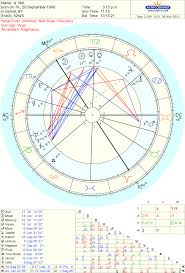 Acting Abilities And A Possible Fame In Natal Chart