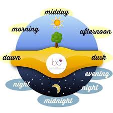 Day Cycle Dawn Morning Midday Afternoon Dusk Evening Night Midnight Kids English Teaching English English Vocab