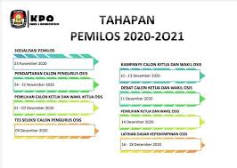 Setiap pagi, untuk melaksanakan rutinitas tersebut, broto yang menjabat sebagai kepala sekolah sd negeri kenteng 2 itu harus berangkat dari rumahnya ia memaparkan bahwa hal semacam ini sudah menjadi komitmen seluruh tenaga pengajar maupun pegawai di lingkungan sdn 2 kenteng agar para. Smkn 3 Bondowoso Techno Entrepreneur Santawi Bondowoso 2021