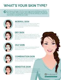 The Quick And Easy Way To Determine Your Skin Type Best Skin Care Routine Skin Types Chart Skin Care Routine Steps