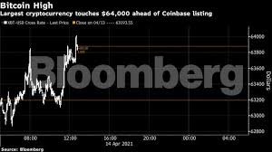 If you are wondering what cryptocurrency to invest in april, then cro is another option based on the recent visa news. Bitcoin Bitcoin Touches 64 000 High As Traders Eye Coinbase Listing The Economic Times