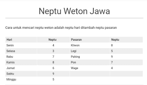Cara mengetahui weton dengan calculator weton online. Cara Menghitung Weton Jodoh Sesuai Primbon Jawa Kumparan Com