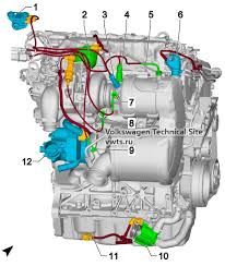 If anyone could provide any help i would appreciate it. Vw Tiguan 2 Fitting Locations