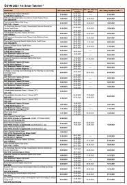 2021 yks sınav sonuçları açıklanıyor… üniversite tyt ayt sınav sonuçları sorgulama; Osym Sinav Takvimi 2021 Osym Sinav Takvimi Aciklandi 2021 Ales Yks Kpss Ne Zaman Bursada Bugun Bursa Bursa Haber Bursa Haberi Bursa Haberleri Bursa