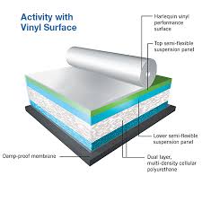 Multipurpose Sprung Floor System Harlequin Activity Harlequin Floors Harlequin Floors Flooring Activities