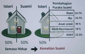 Amanah raya berhad (pusaka 3.3. Harta Pusaka Solution Posts Facebook