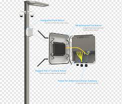 However, if you want remote viewing, say accessing the cameras on your phone or receiving push notifications, you still need the help of a router and add the. Power Over Ethernet Wiring Diagram Ip Camera Aerials Electric Power Camera Angle Electronics Electrical Wires Cable Png Pngwing