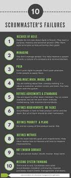 Scrumdesk Scrum Scrummaster Failure Problem Definition Agile Coaching Agile Project Management Agile Scrum Agile Software Development